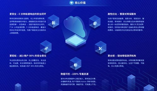 數智科技網絡安全新品 等保云震撼發布，引領網絡技術服務新篇章