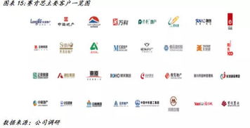 賽肯思839806 科技賦能智慧景觀，多點開花助力品牌影響力擴張——價值大賽優秀研報剖析